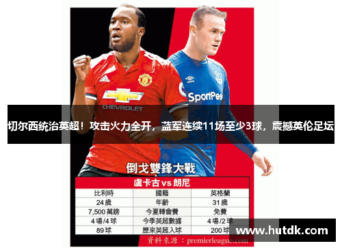 切尔西统治英超！攻击火力全开，蓝军连续11场至少3球，震撼英伦足坛